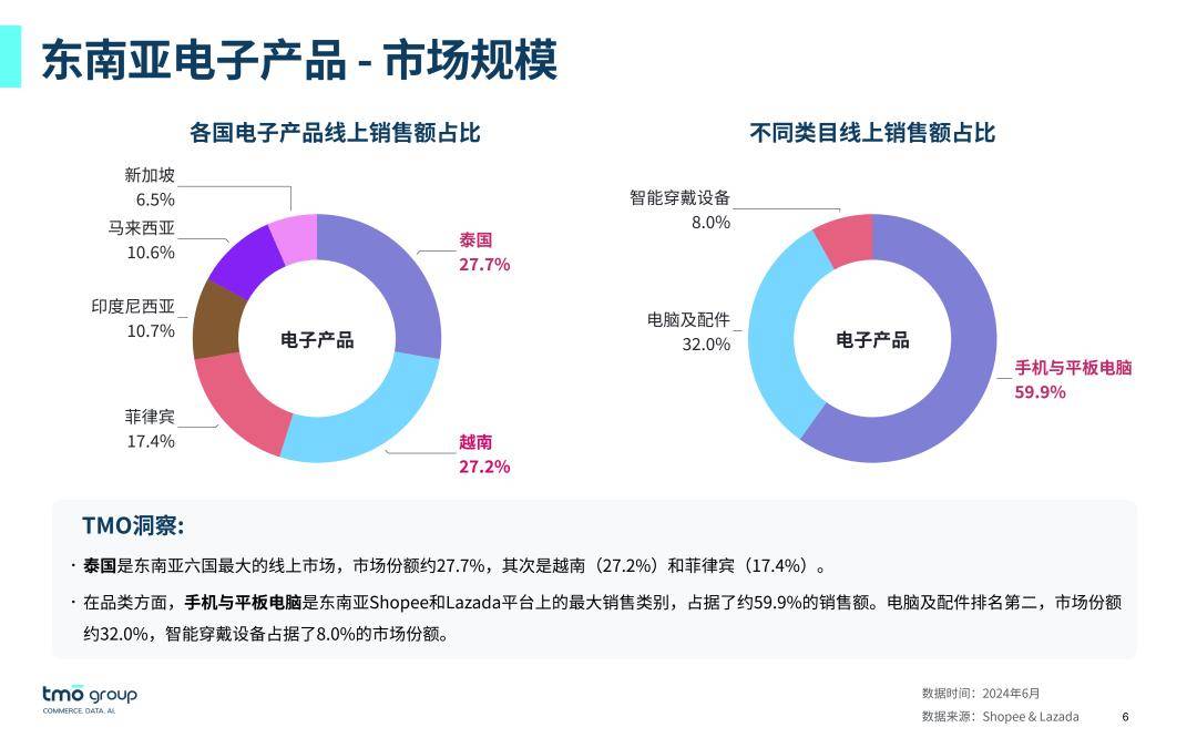 8万美元它在TikTok赚麻了PG麻将胡了网站入口日销88(图9)
