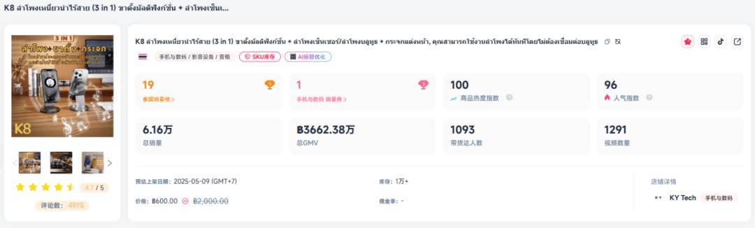 8万美元它在TikTok赚麻了PG麻将胡了网站入口日销88(图13)
