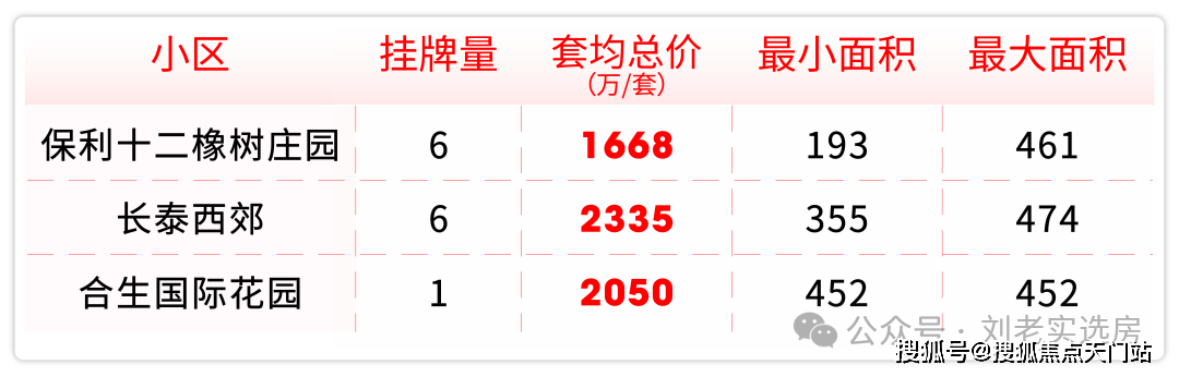 周边配套容积率楼盘小区详情房源情况最新折扣补贴交房时间户型测评轨交麻将胡了首页网站保利西郊和煦售楼处电话地址在售户型营销中心最新价格(图21)