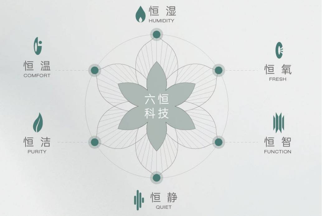 ）售楼处发布：楼盘低密洋房价值密码PG麻将胡了试玩皖投安澜府（合肥(图2)
