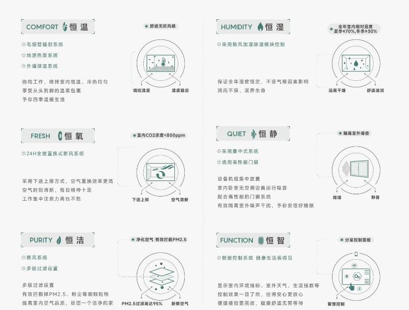 ）售楼处发布：楼盘低密洋房价值密码PG麻将胡了试玩皖投安澜府（合肥(图3)