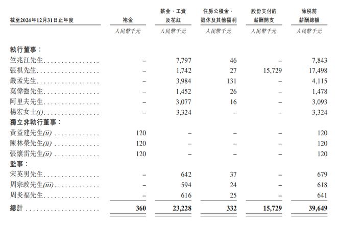 交所！年入687亿销量全球第三麻将胡了试玩深圳手机巨头冲刺港(图3)