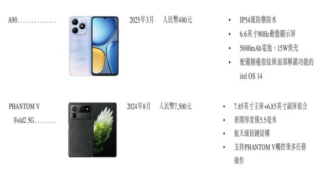 交所！年入687亿销量全球第三麻将胡了试玩深圳手机巨头冲刺港(图10)